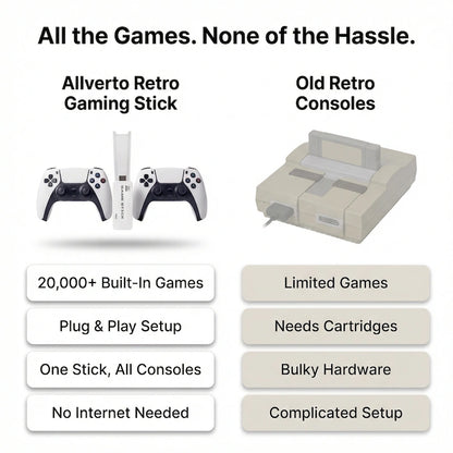 Retrostick™ Gaming BOX